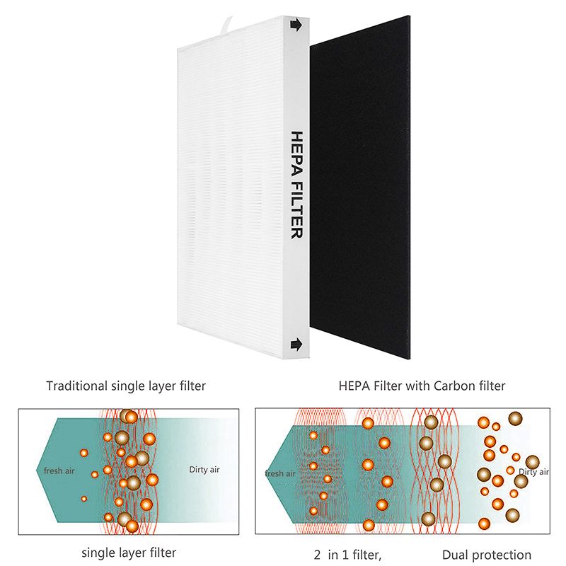 AP-1512HH True HEPA Replacemen - Coway Air Purifier Ap-1512Hh ulasan dan harga